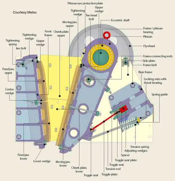 PE Series Jaw Stone Crushing Machine