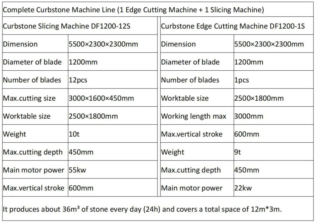 Heavy-Duty Kerbstone Cutting Machine: Unbeatable Durability for Professionals